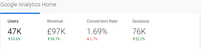 GA Conversion Rate